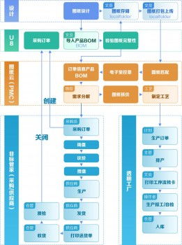 榮登工信部推薦榜單,移動云賦能中小企業(yè)轉型升級