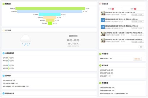 通過低代碼平臺設(shè)計的crm系統(tǒng)好用嗎