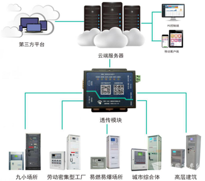 世紀星智慧消防系統(智能化平臺)
